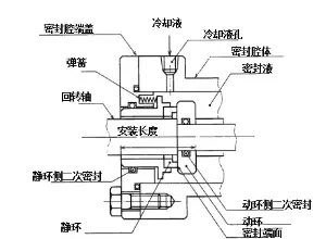 机械安币网app通则