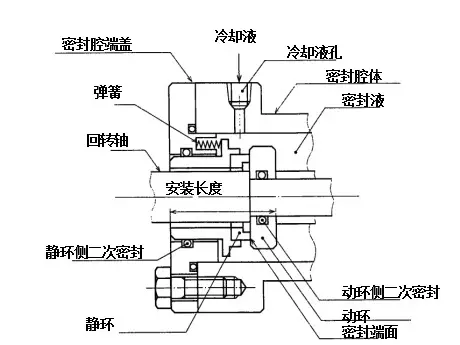 机械安币网app通则